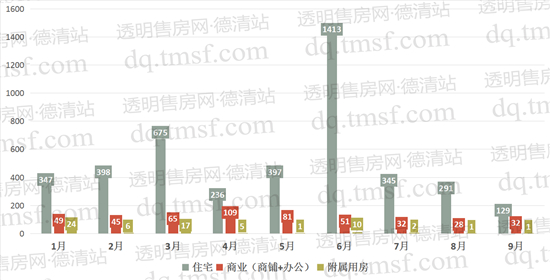 德清房价走势最新消息，深度分析与展望