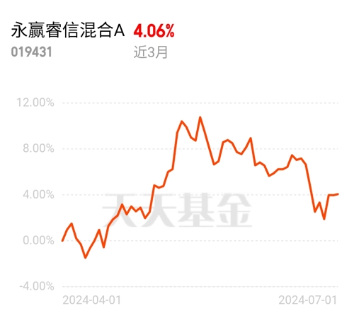 睿星财富2号最新净值报告