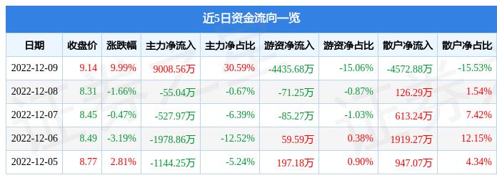 深南电A最新情况深度解析