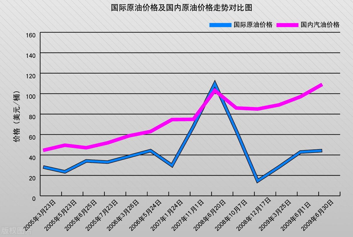 上海今日油价最新消息，市场走势、影响因素及前景展望