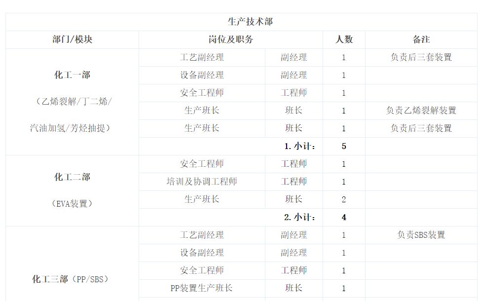 古雷石化最新招聘信息及其影响