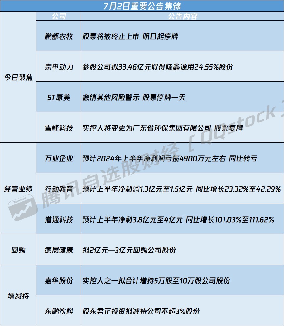 关于000416股吧的最新消息汇总