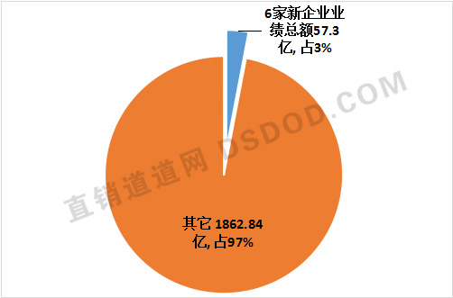 2016年最新直销排行榜，洞悉行业趋势与领先企业实力对比