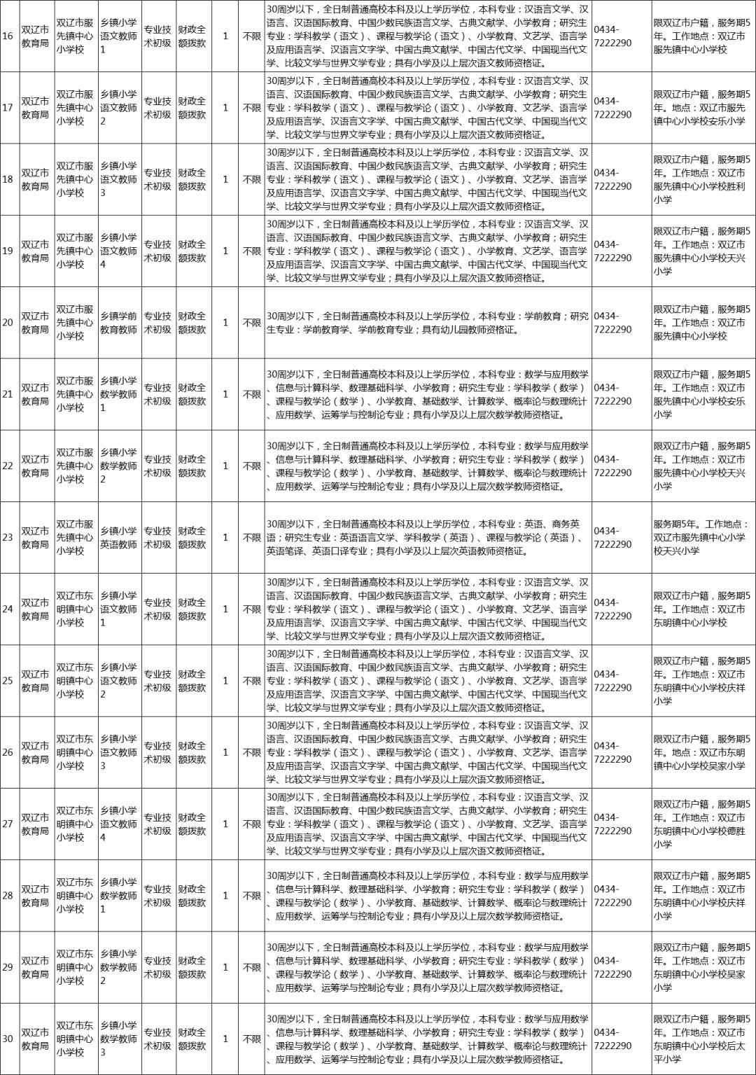 双辽市最新招聘信息概览