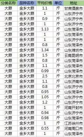 百科 第7页