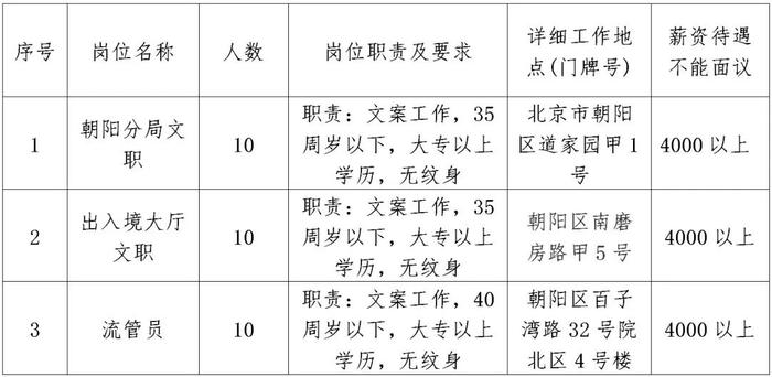 北京夫妻工最新招聘信息概览