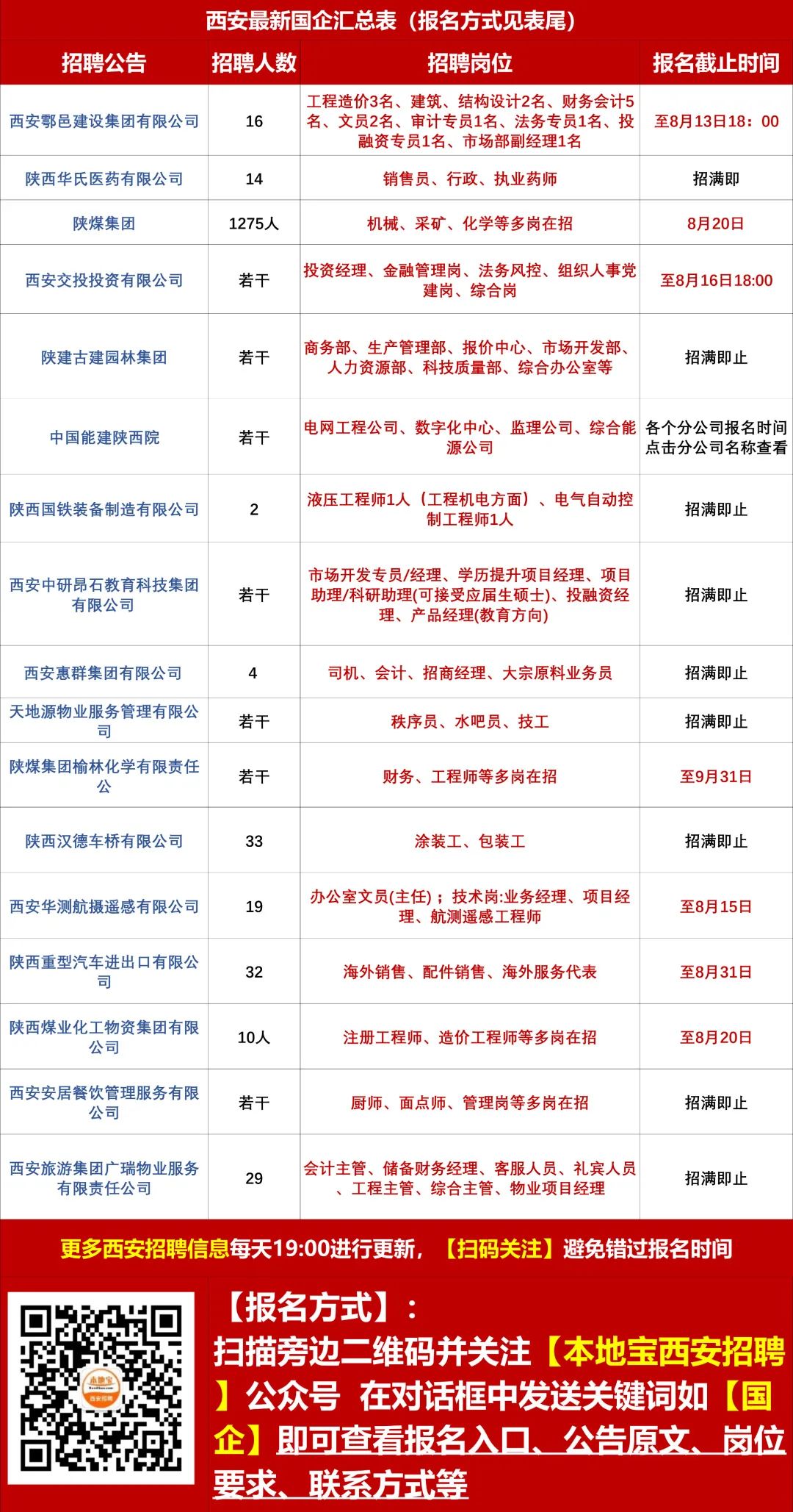 韩城市最新招聘司机信息及其重要性