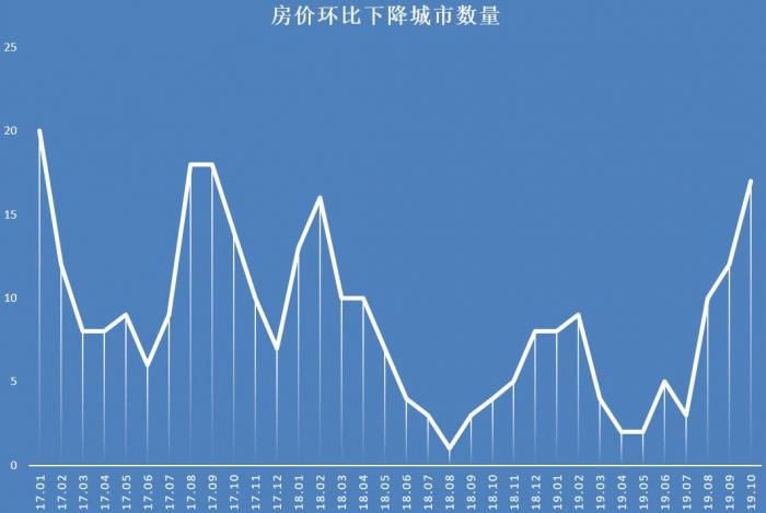 肥东房价走势最新消息，市场趋势与发展展望