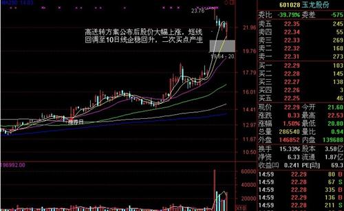 玉龙股份股票最新消息全面解析