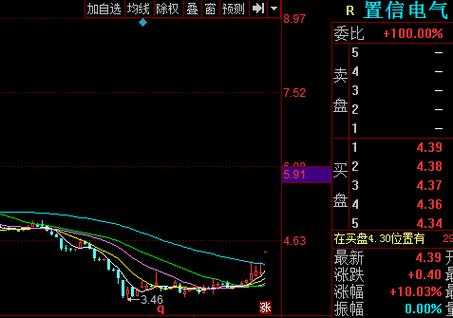 置信电气重组最新消息深度解读