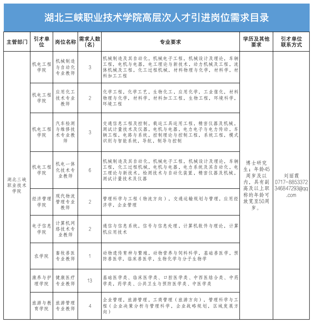 莱芜茂业最新招聘信息概览